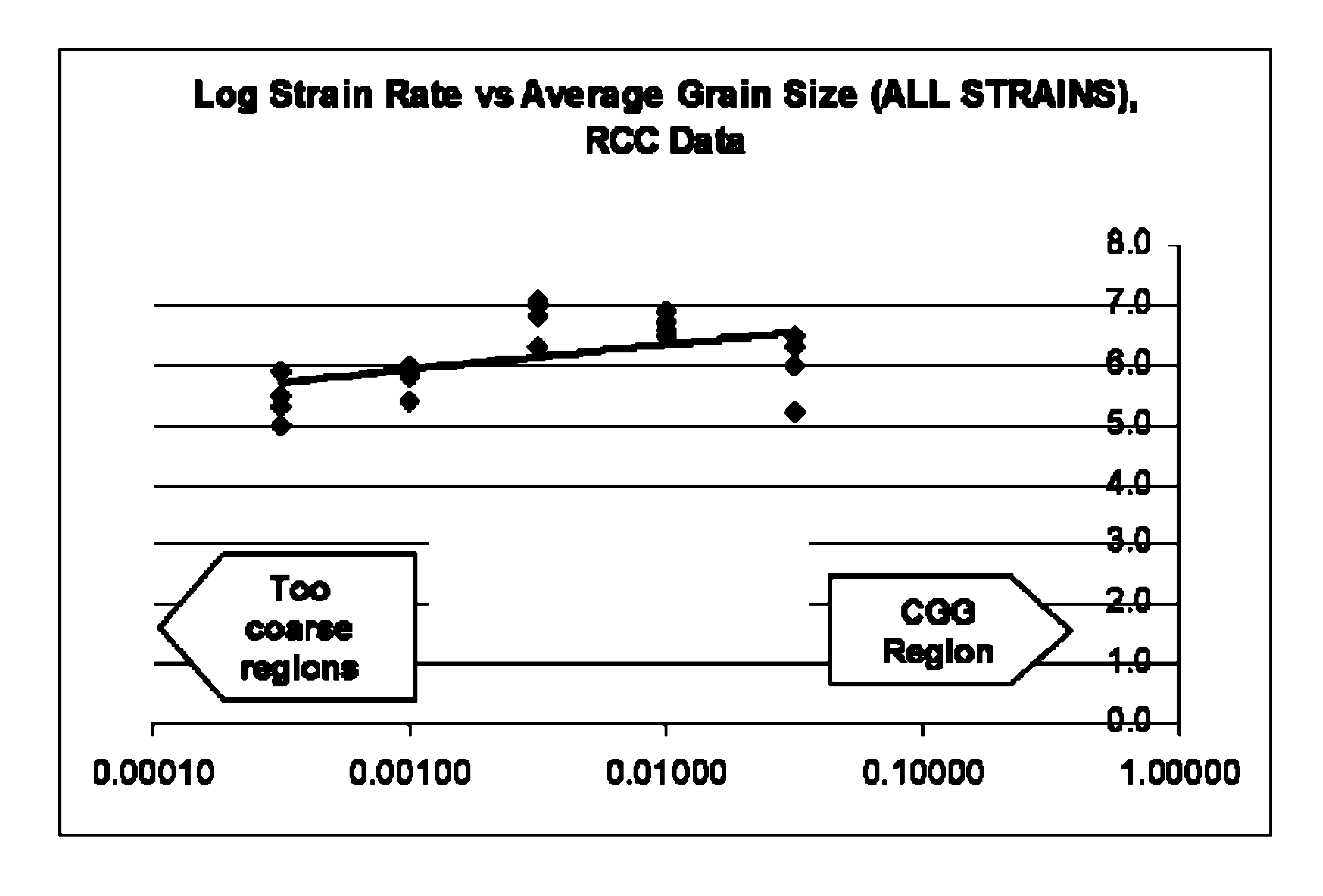 Method of controlling final grain size in supersolvus heat treated nickel-base superalloys and articles formed thereby