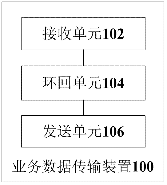 Business data transmission method and device