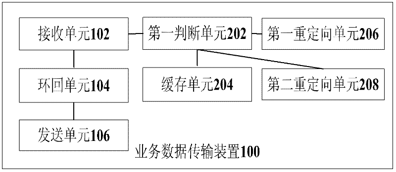 Business data transmission method and device