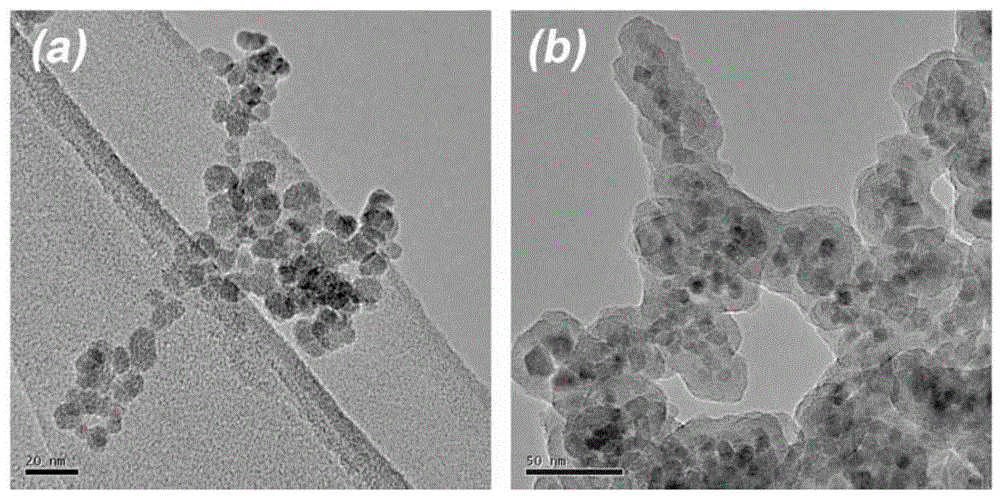 Surface-modified magnetic material of benzenesulfonic acid and its preparation method and application