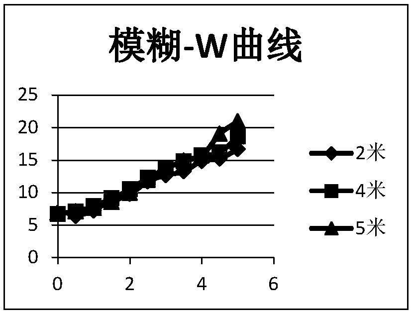 Fuzzy Judgment Method and System for UAV Image Based on Edge Feature