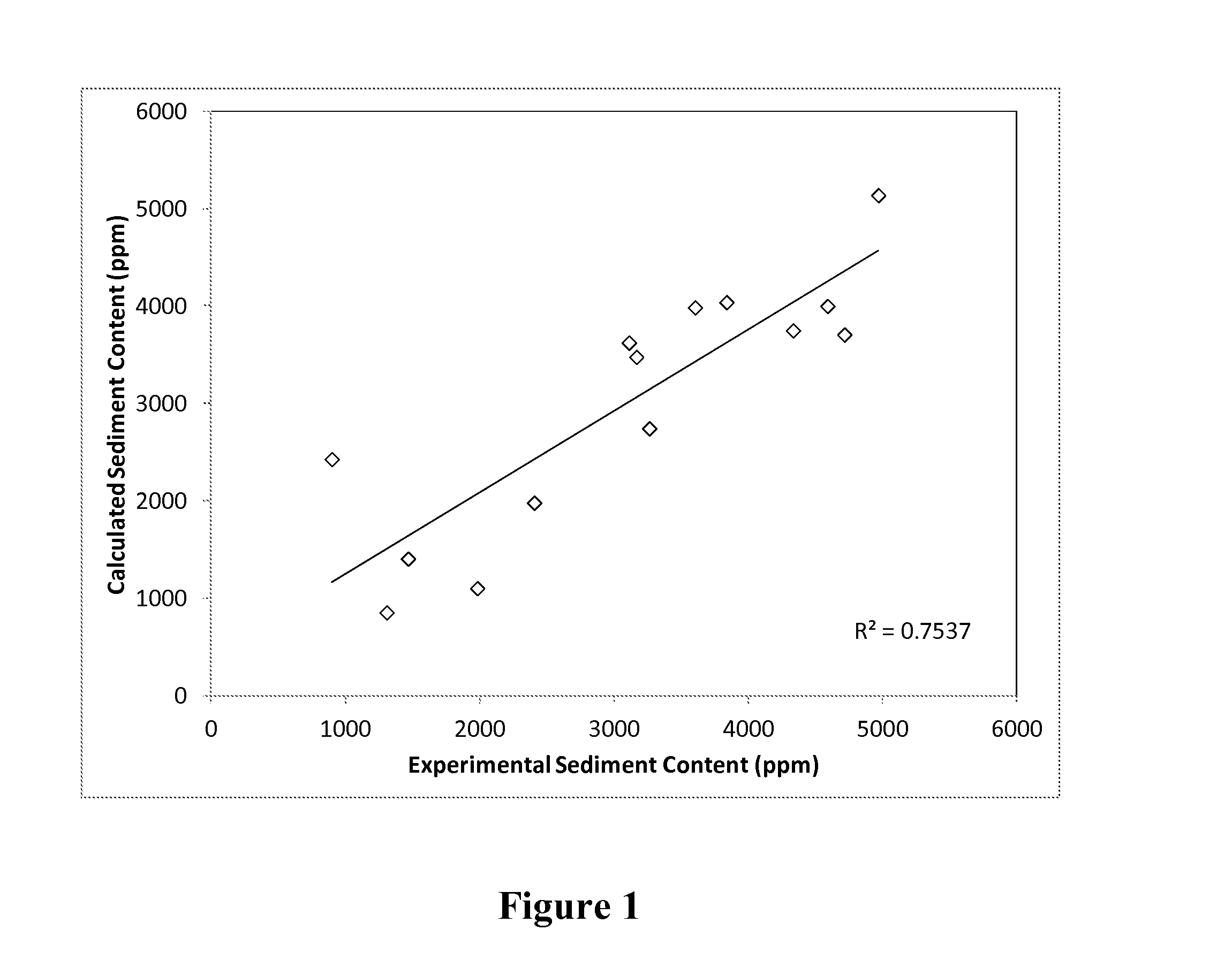 Method for estimating sediment content of a hydroprocessed hydrocarbon-containing feedstock
