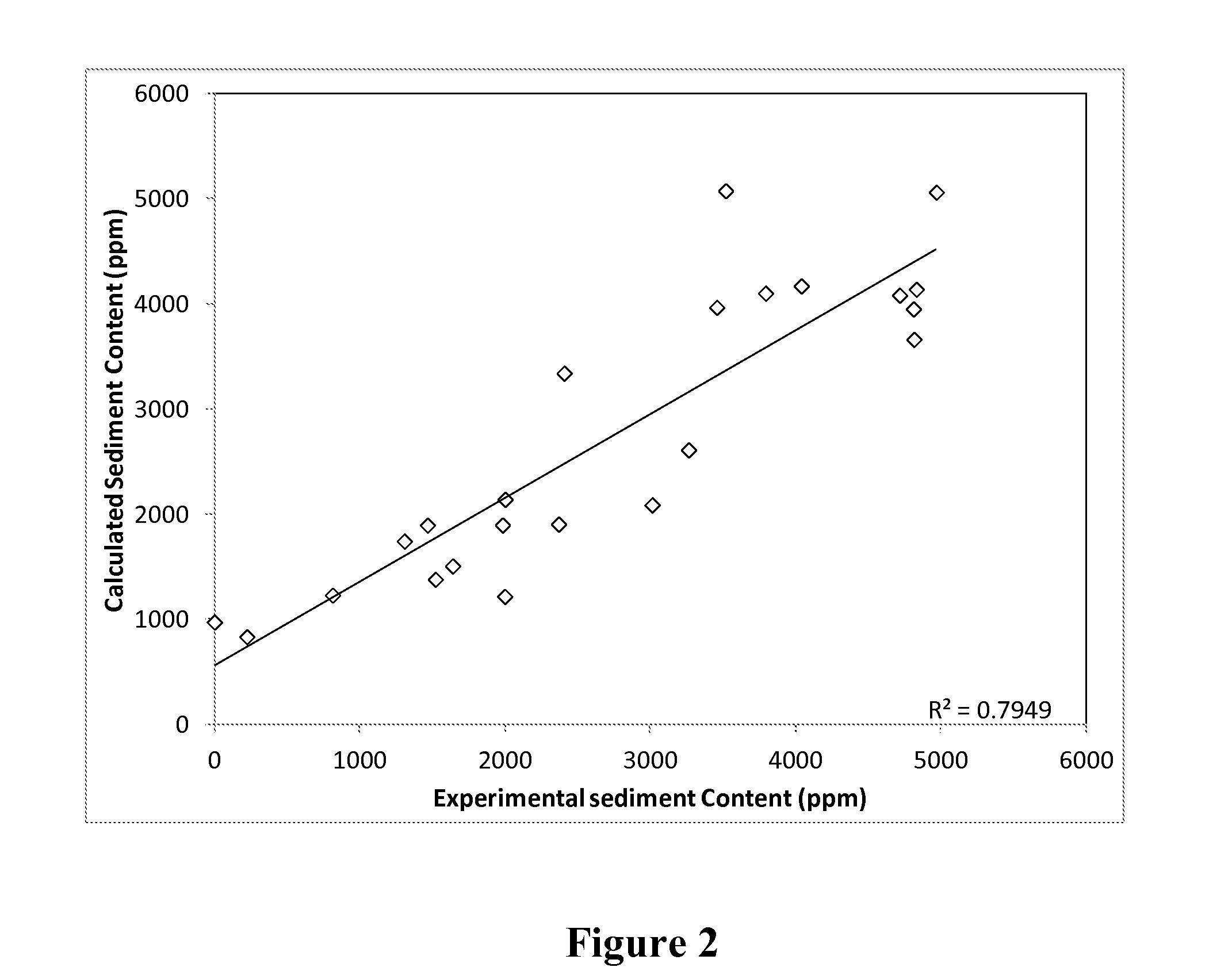 Method for estimating sediment content of a hydroprocessed hydrocarbon-containing feedstock