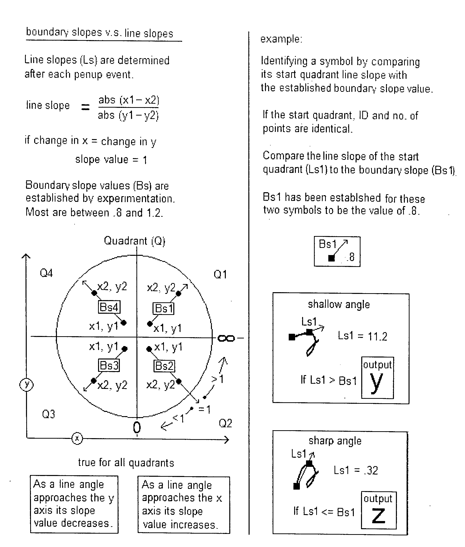 Handwriting recognition system and methodology for use with a latin derived alphabet universal computer script