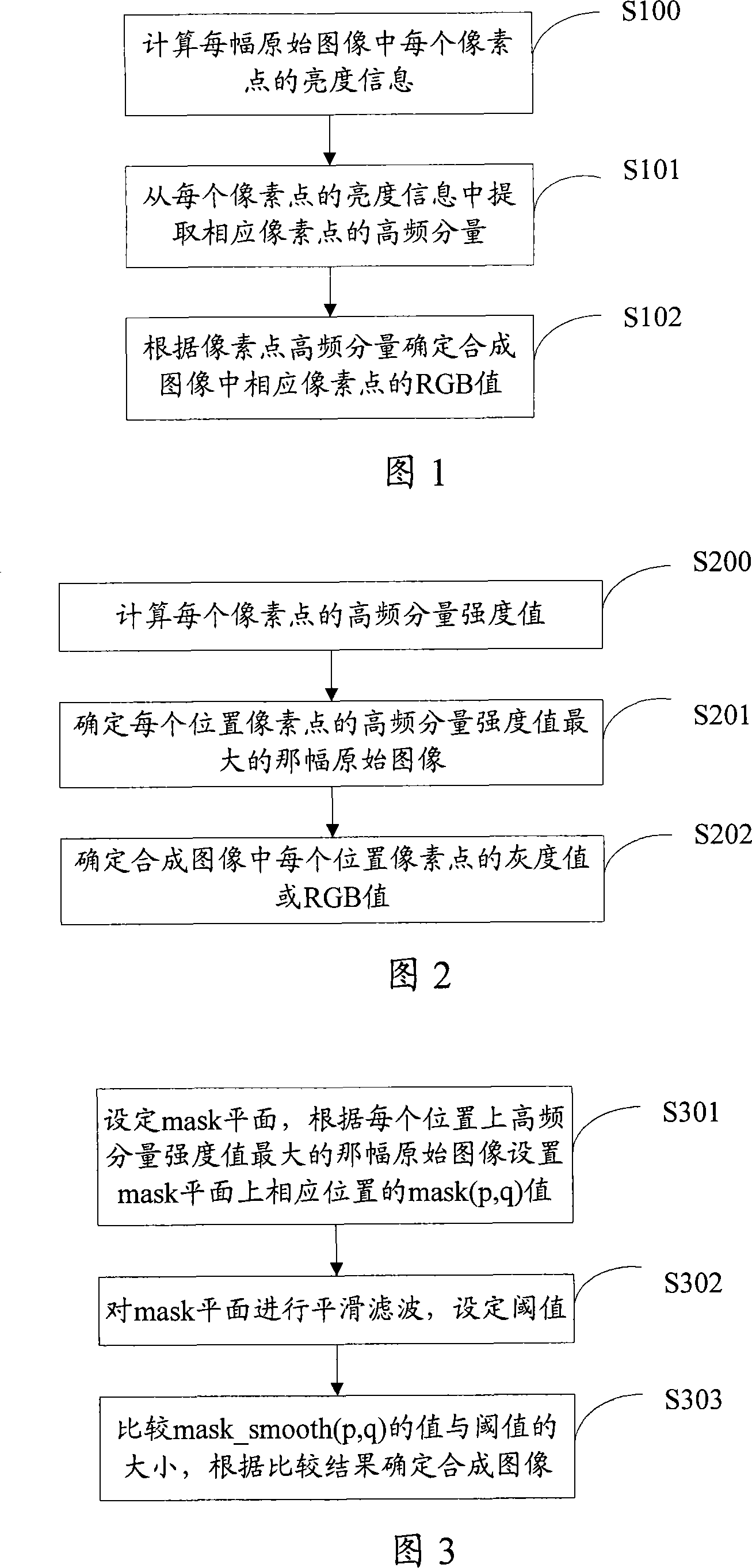 Image composing method and device