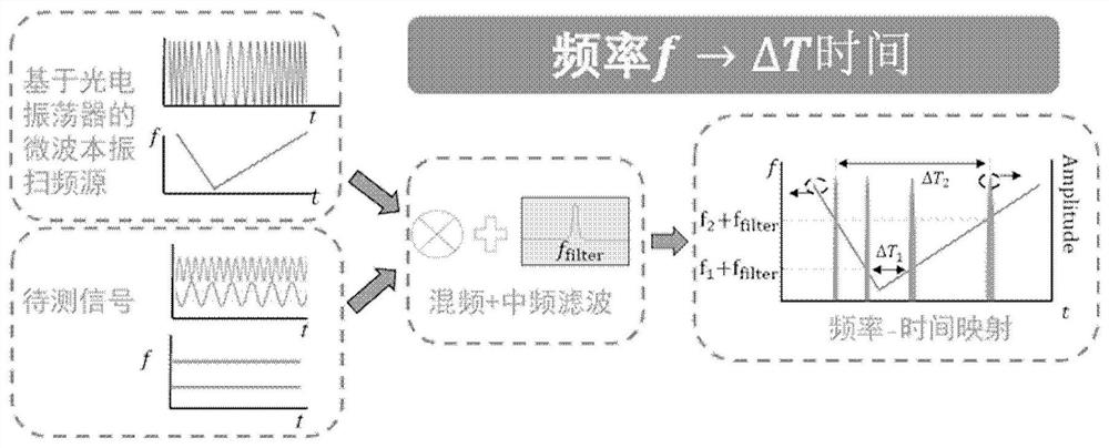 Spectrum detection system