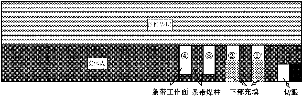 Coal mine strip mining and coal pillar filling and replacement method