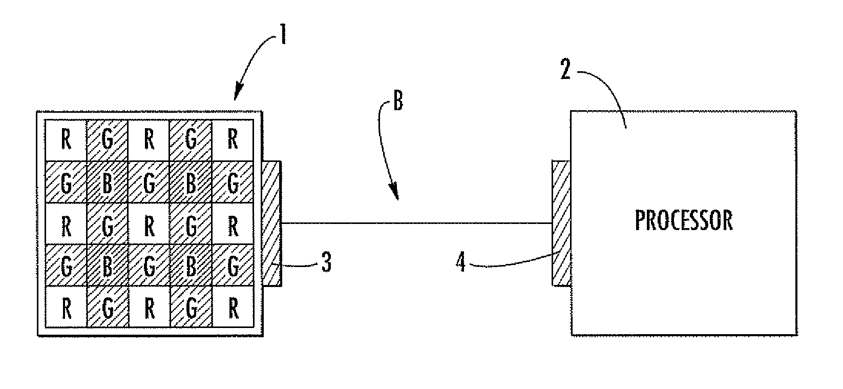 Process and system for processing signals arranged in a bayer pattern