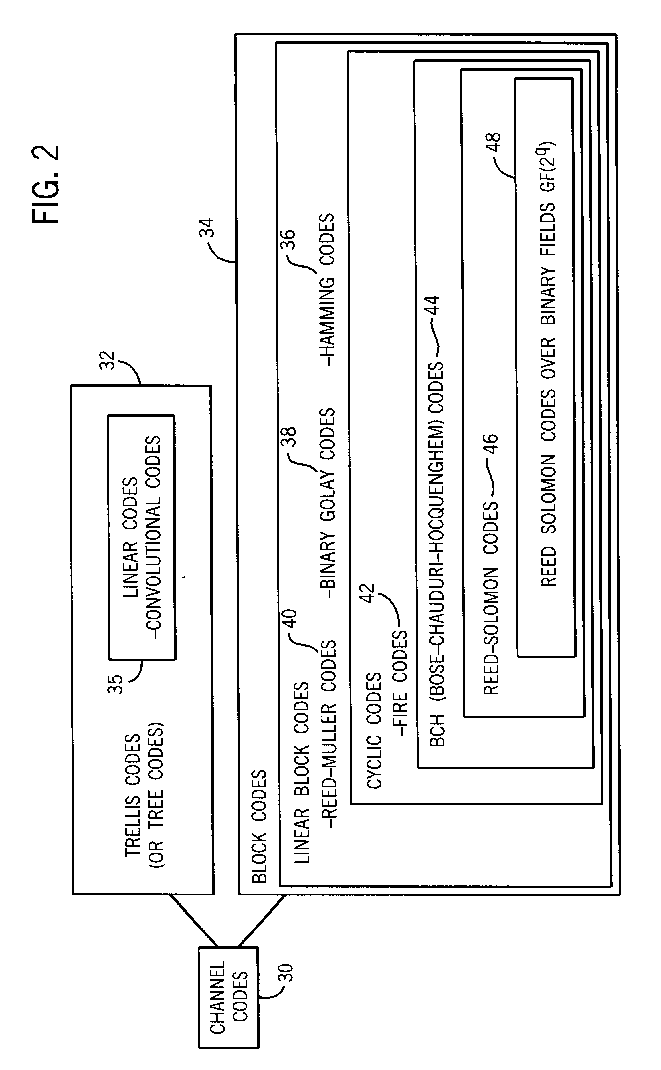 Electronic identification system with forward error correction system