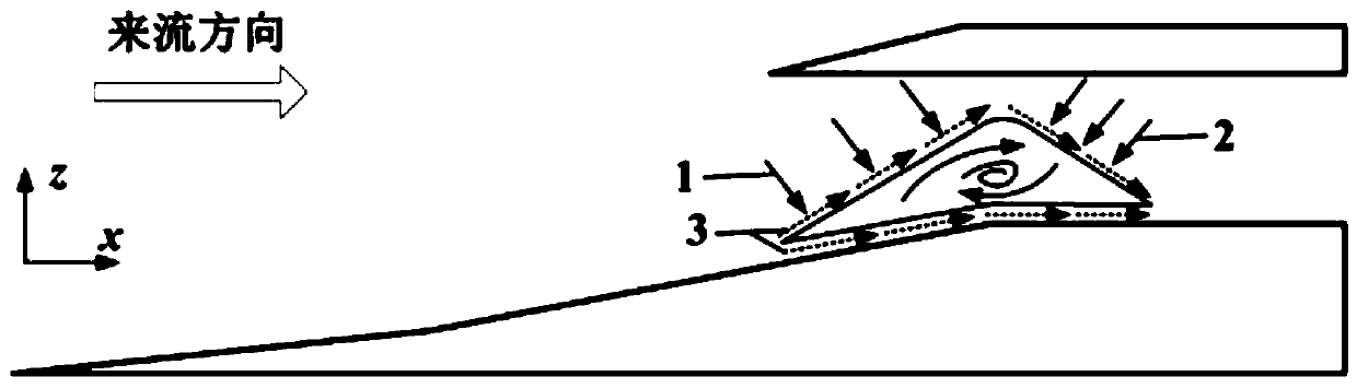 A Quantitative Analysis Method for the Self-sustaining Capability of the Separation Zone in the Non-starting State of the Super Inlet