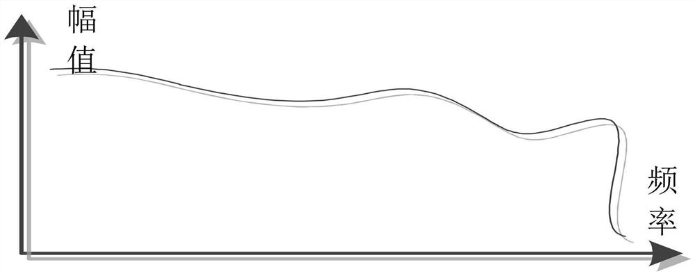 A Bluetooth headset system based on audio distortion compensation technology