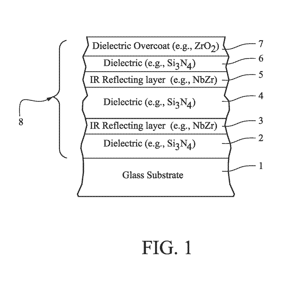 Green colored heat treatable coated article having low solar factor value