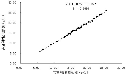 Kit for determining glycated albumin