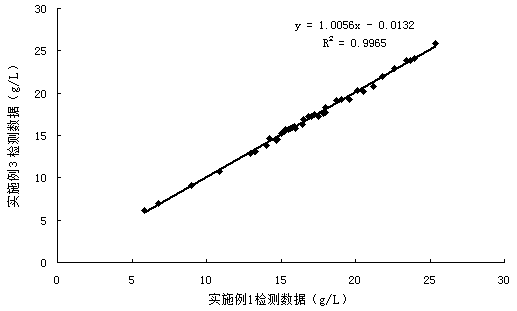 Kit for determining glycated albumin