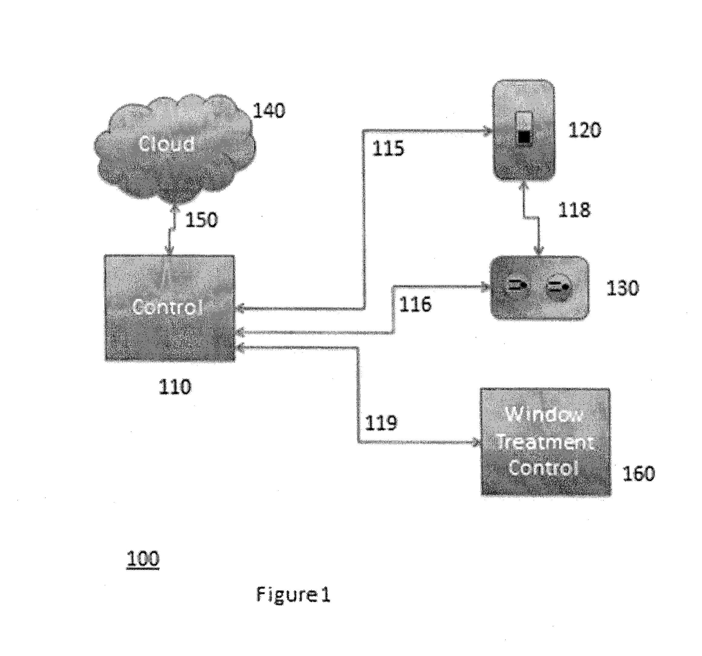 Systems, devices, and methods for automation and energy management