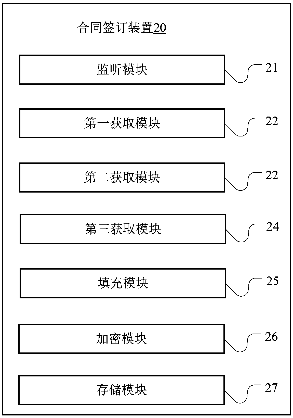 Contract signing method, apparatus and terminal equipment