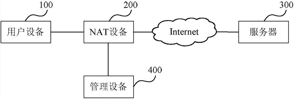 Information processing method and device