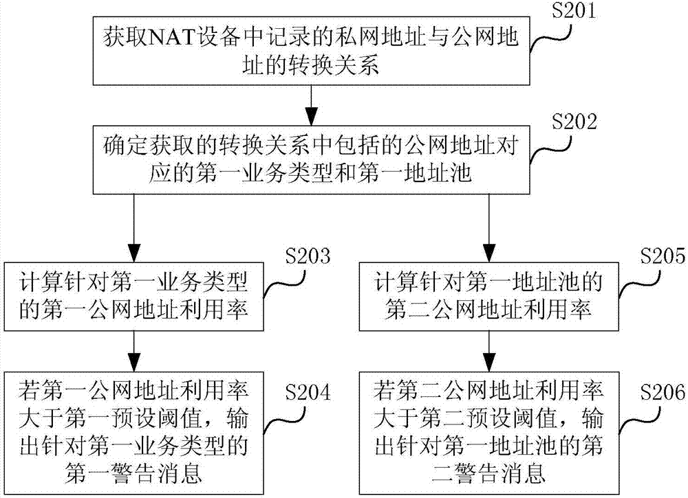 Information processing method and device