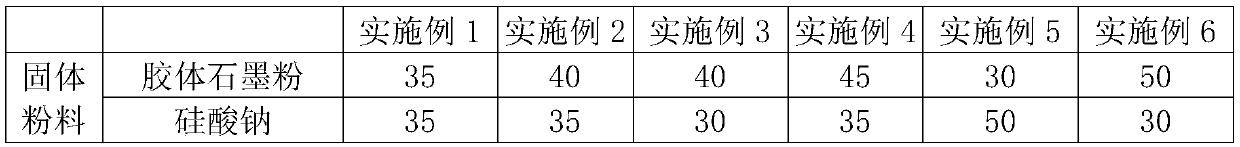 Antioxidant coating as well as preparation method and application thereof