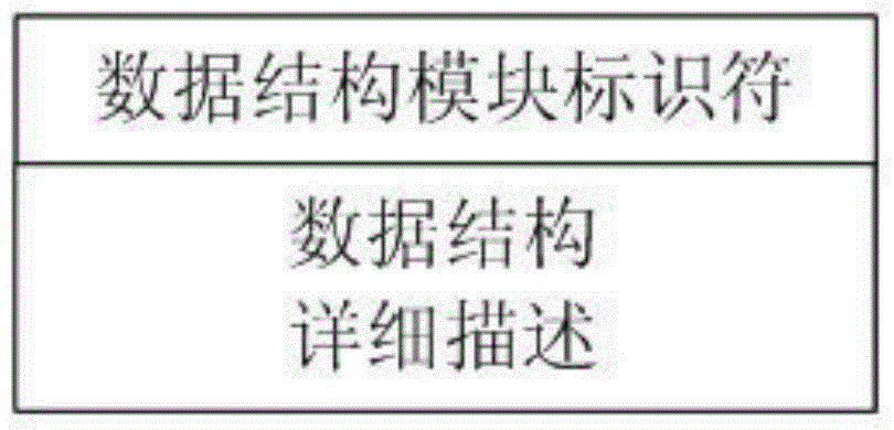 Modularized storage method for data in automatic identification label