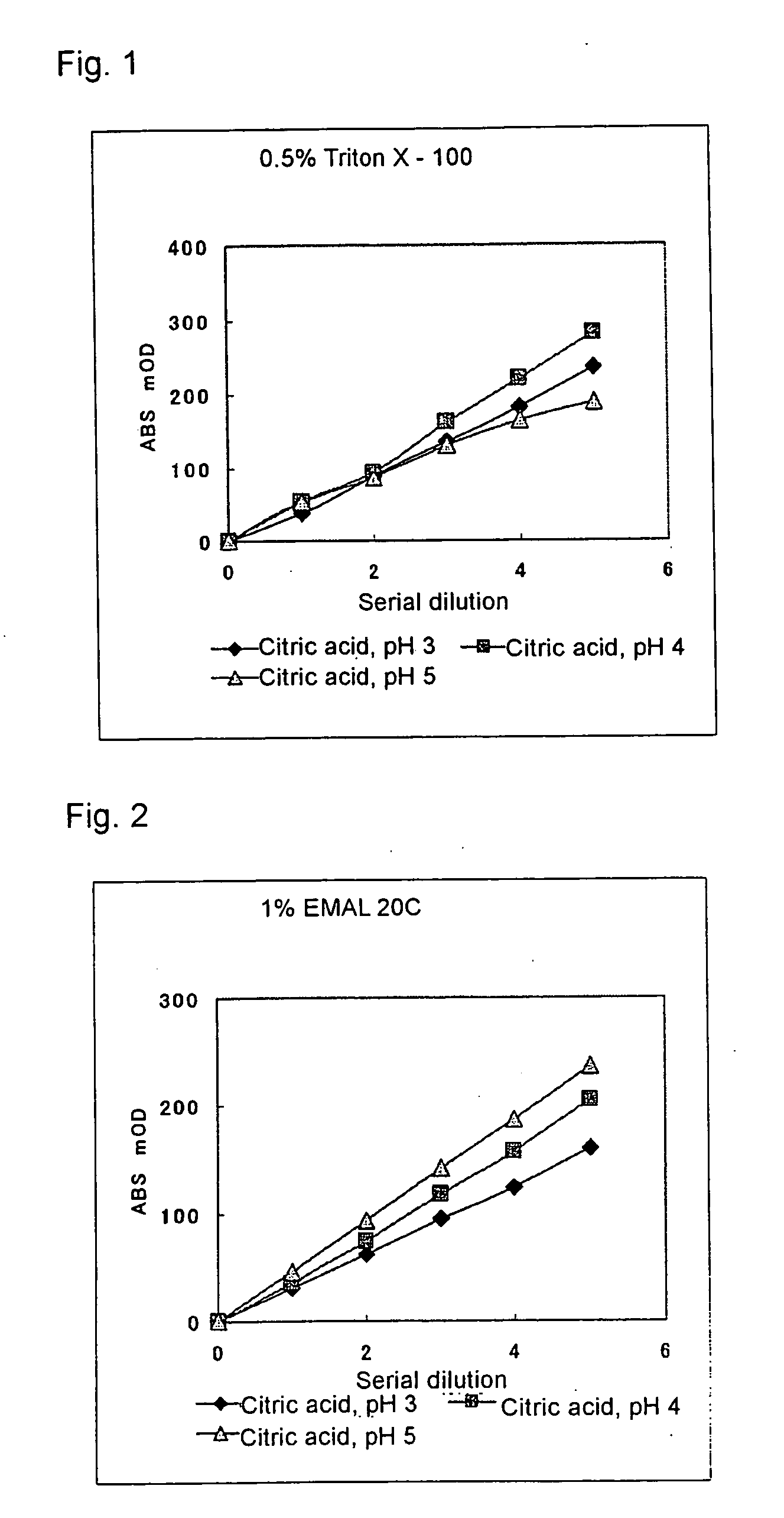 Method of measuring glycated protein