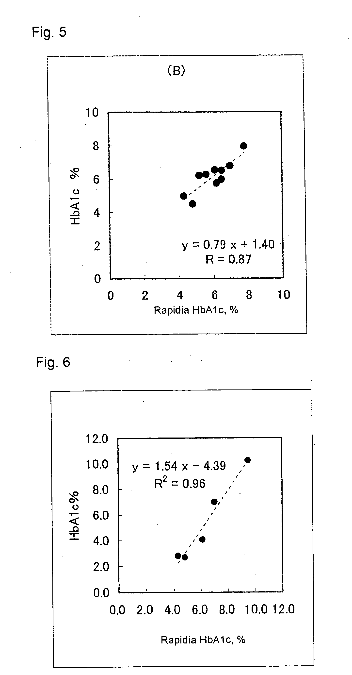 Method of measuring glycated protein