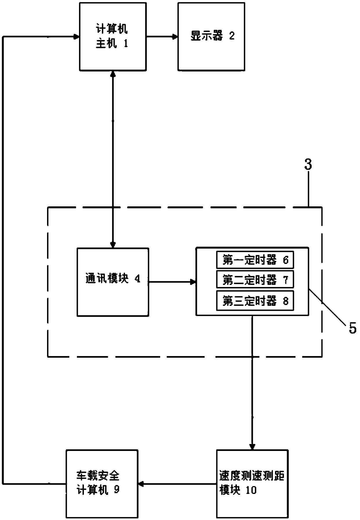 Speed testing device of onboard apparatus of CTCS level2 train control system and testing method