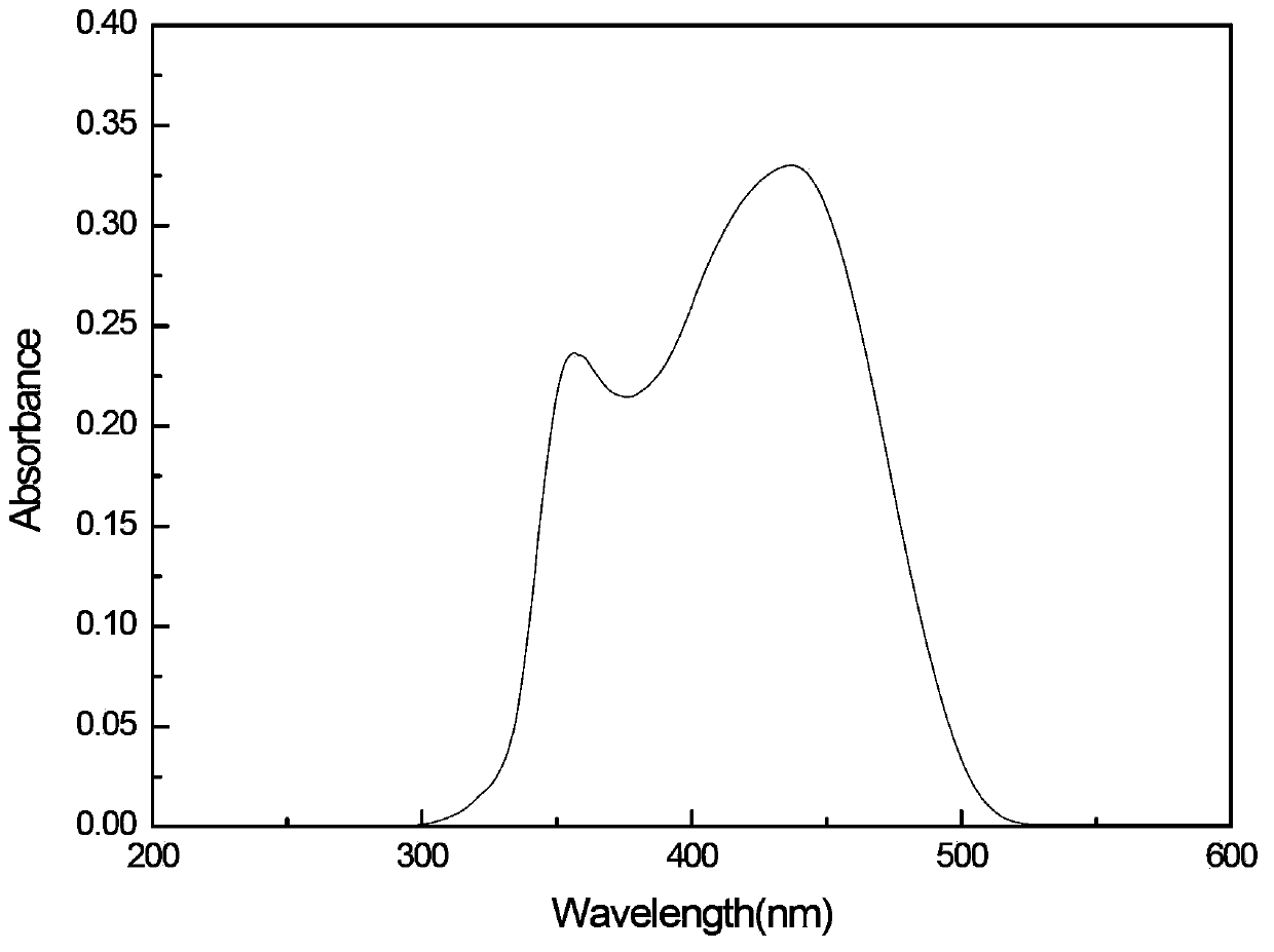 O-hydroxyl-imidogen containing all-conjugated visible light sensitizer with Y-shaped structure and synthesis thereof