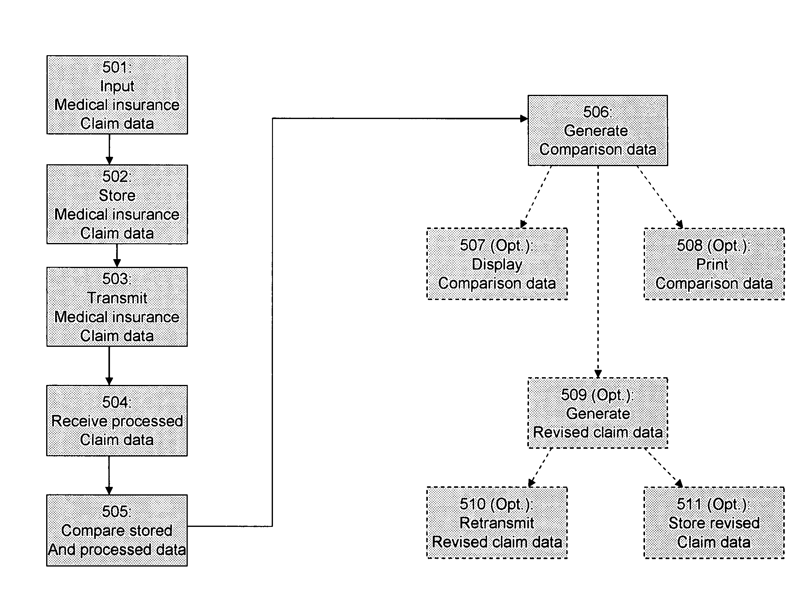 System and method for verifying the accurate processing of medical insurance claims