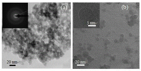 Light-emitting amorphous silicon carbide nanoparticle preparation method