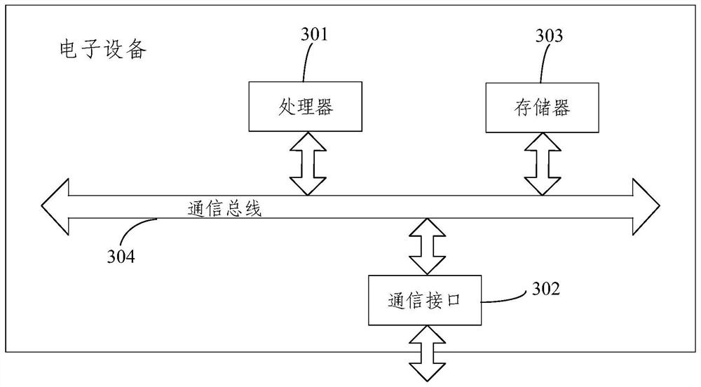 Optical time domain reflectometer test method and optical time domain reflectometer