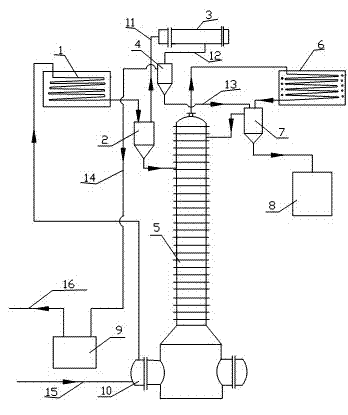 Recycling system for low-boiling point substance in furfural production