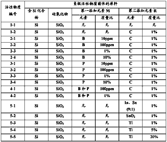 Electrochemical battery