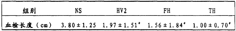 Preparation of specific anticoagulation matter and its use