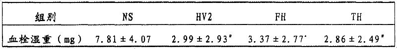 Preparation of specific anticoagulation matter and its use