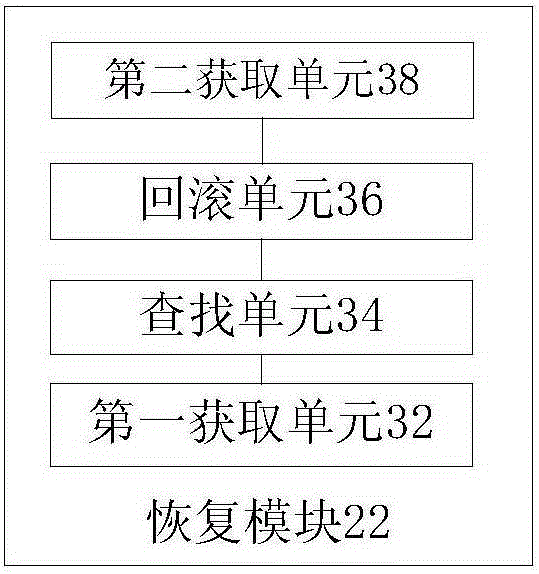 Method and device for recovering data snapshot