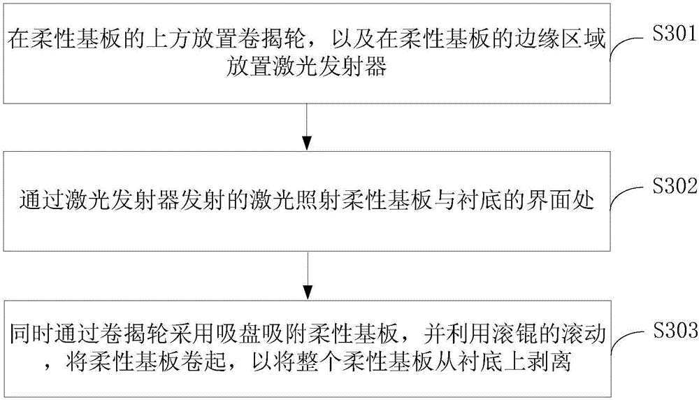 Stripping device and stripping method adopting same