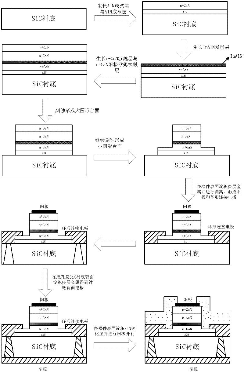 Terahertz GaN Gunn diode based on SiC substrate and manufacturing method thereof