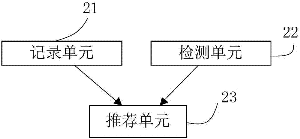 Method for automatically recommending movie review based on video and digital television set