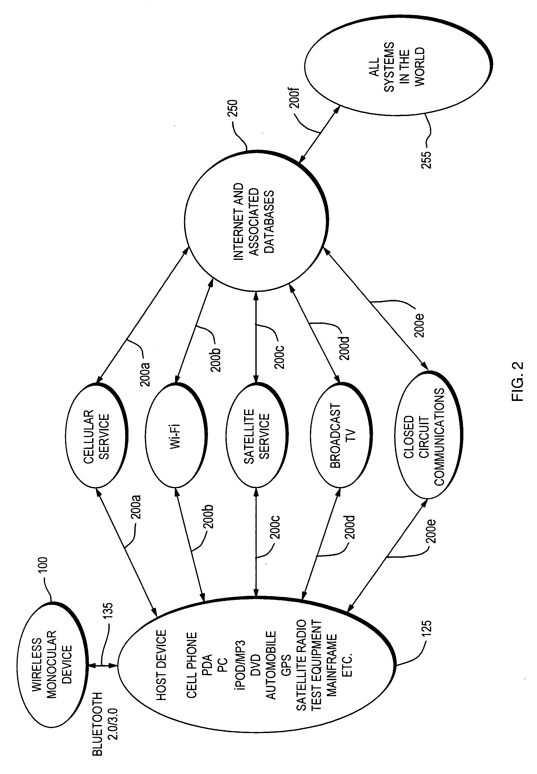 Method and apparatus for transporting video signal over bluetooth wireless interface