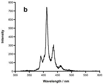 Boron-nitride doped coronene compound and preparation method thereof