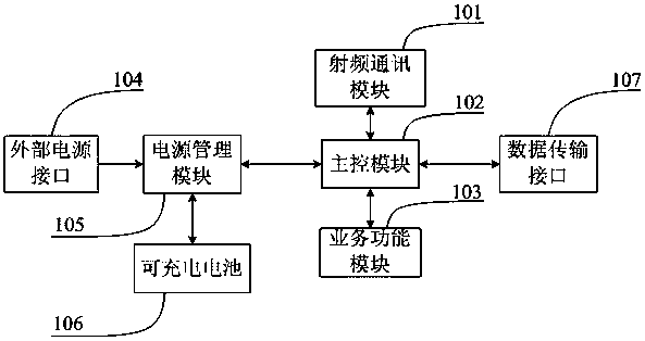 A new machine-card communication product