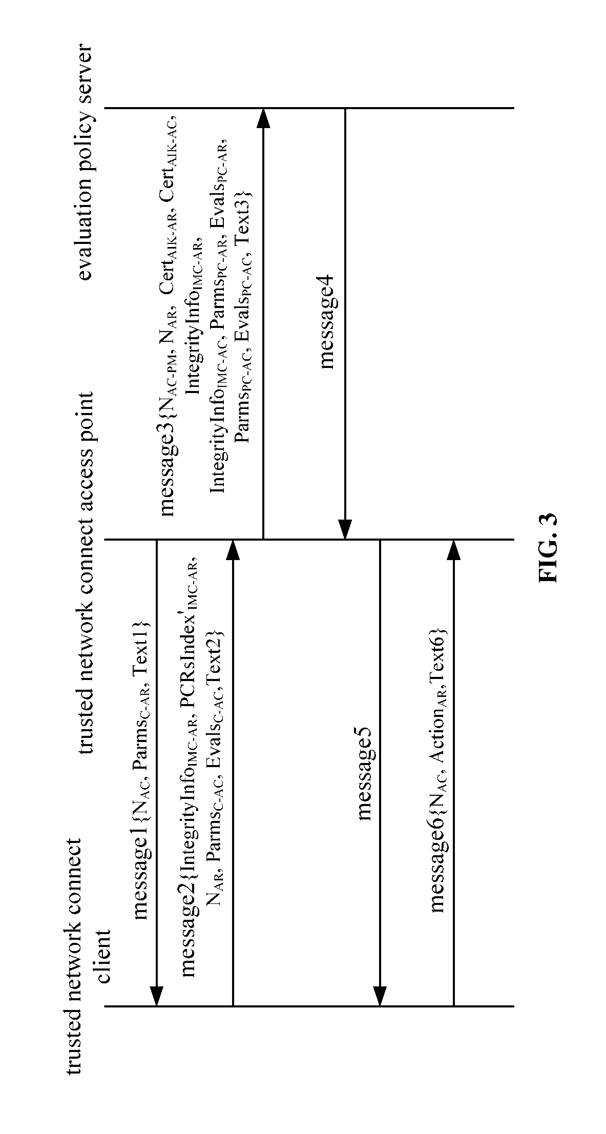 Platform authentication method suitable for trusted network connect architecture based on tri-element peer authentication