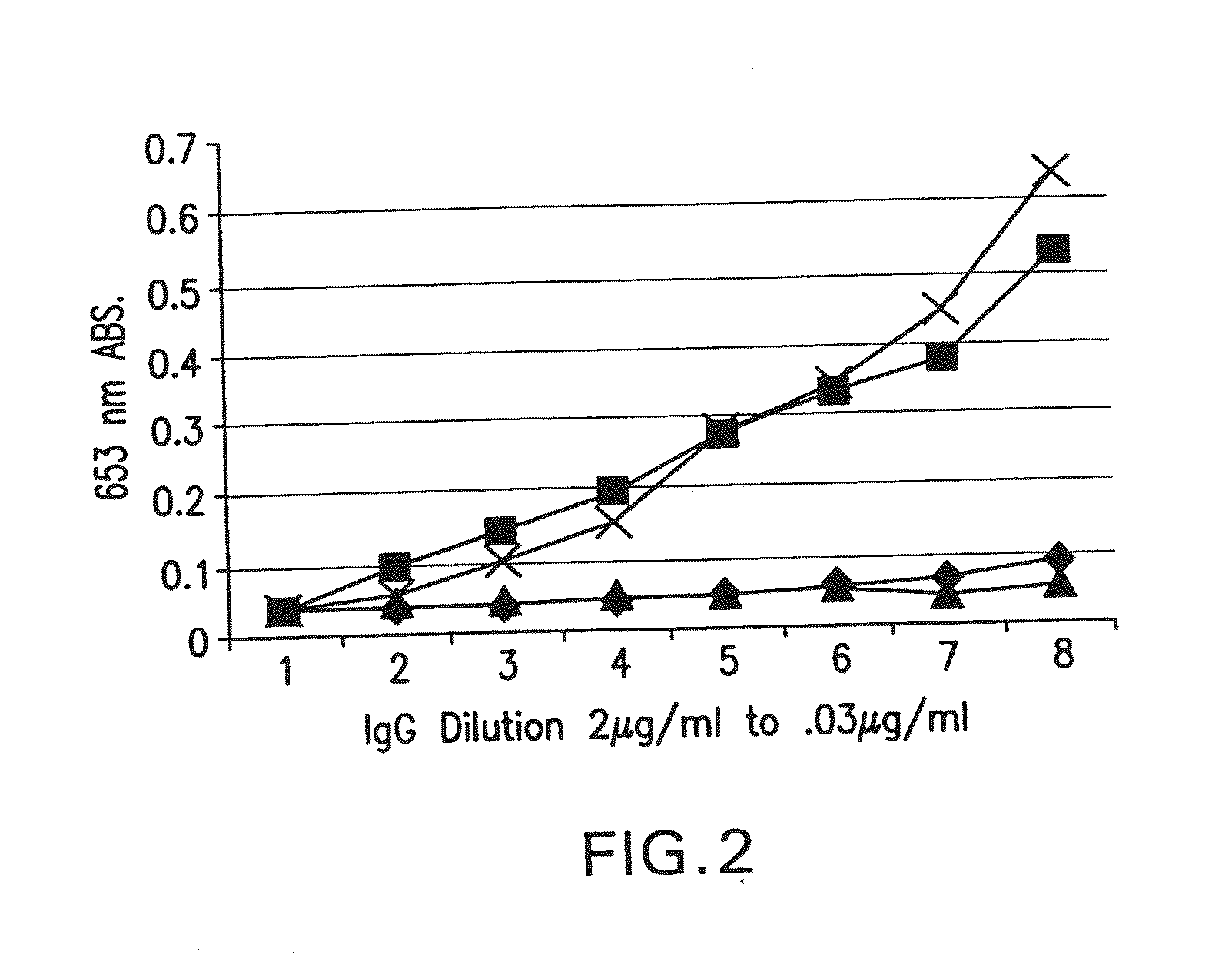 Identification and Engineering of Antibodies with Variant Fc Regions and Methods of Using Same