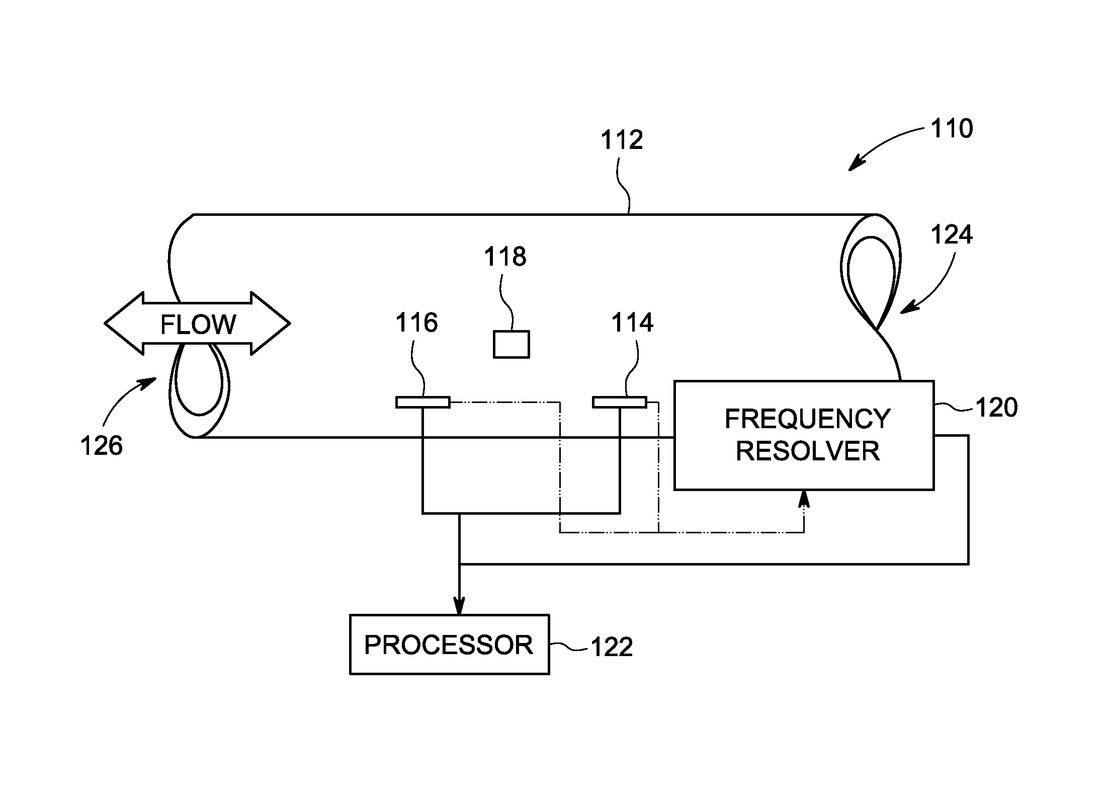 Systems and methods for flow sensing in a conduit
