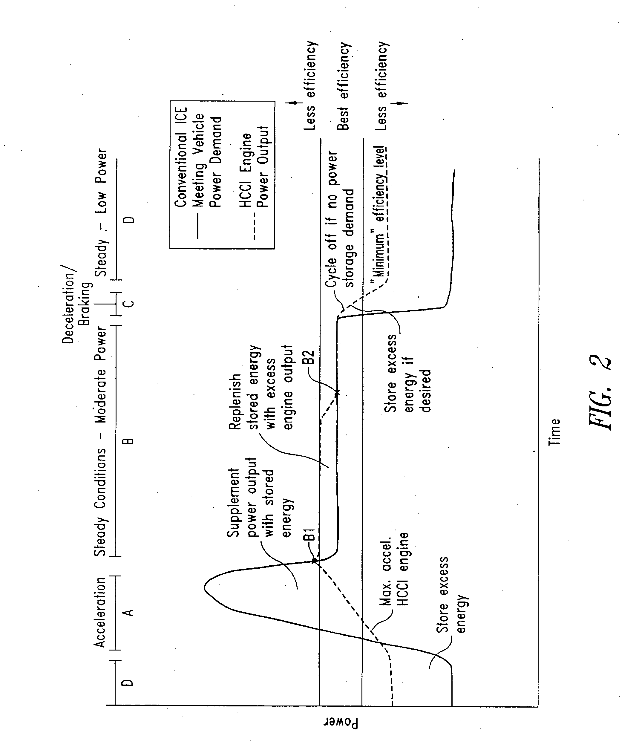 Hybrid powertrain motor vehicle with homogenous charge compression ignition (HCCI) engine, and method of operation thereof