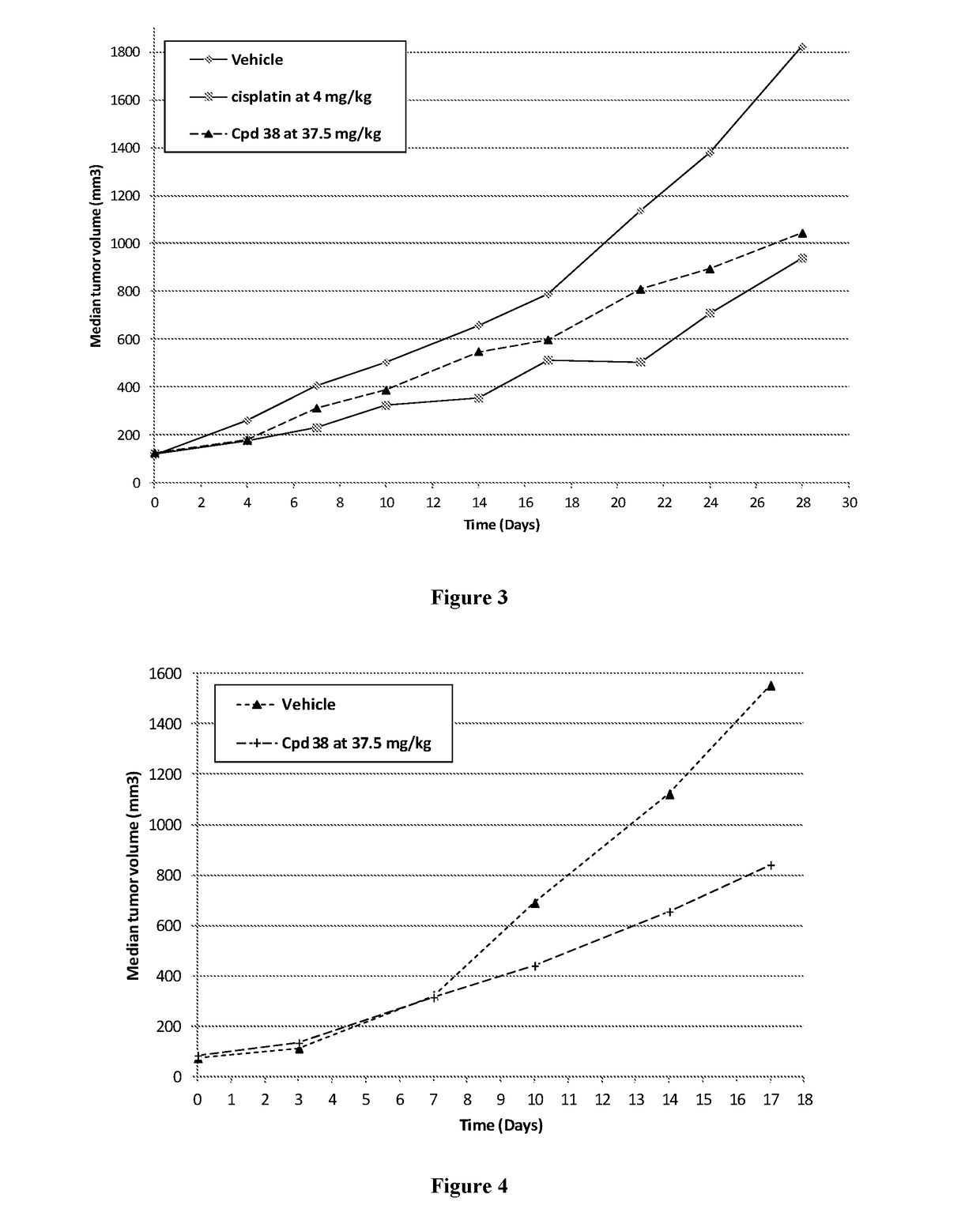 New derivatives of indole for the treatment of cancer, viral infections and lung diseases