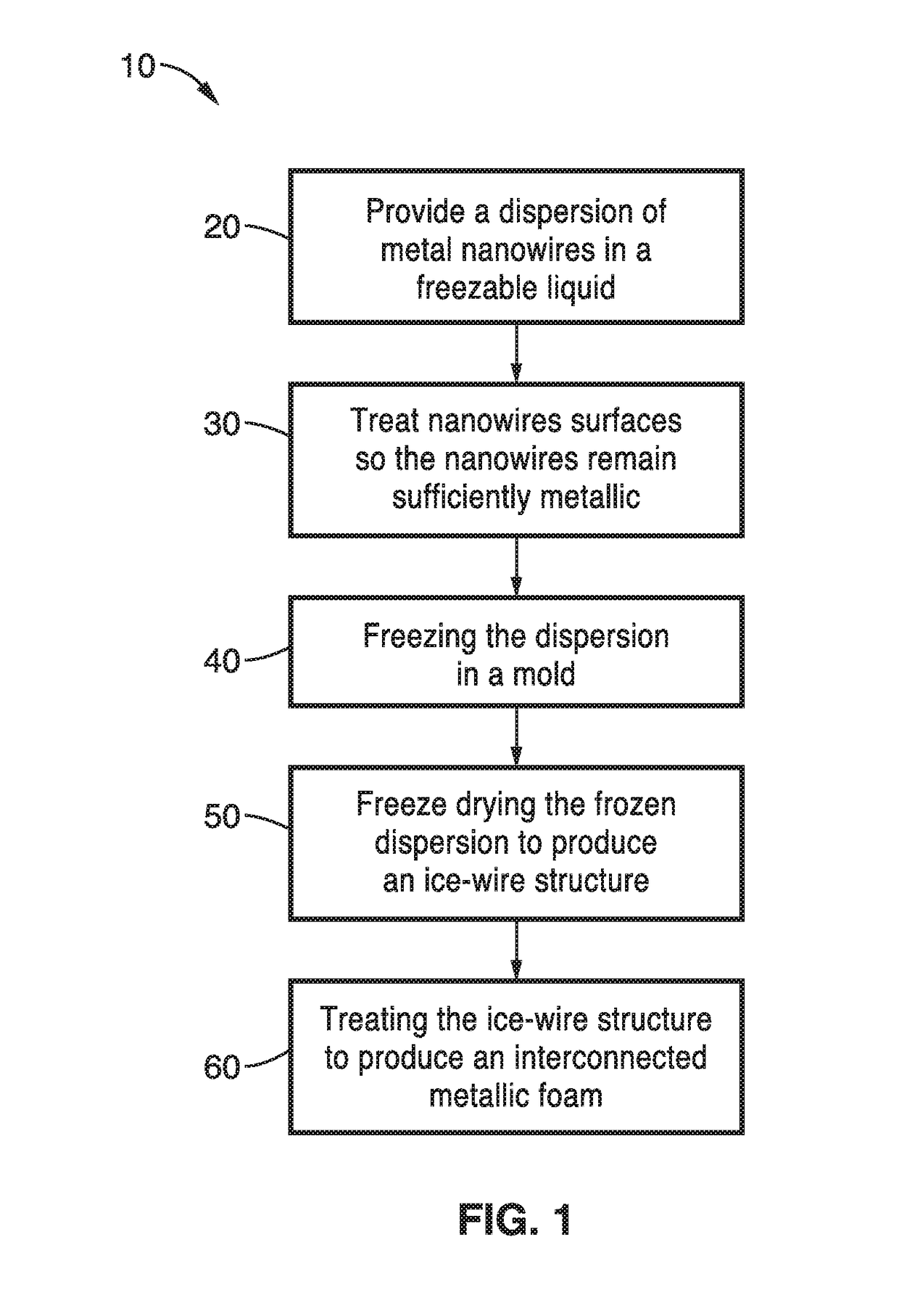 Low-density interconnected metal foams and methods of manufacture