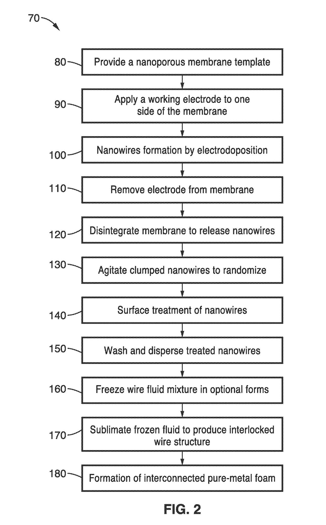 Low-density interconnected metal foams and methods of manufacture