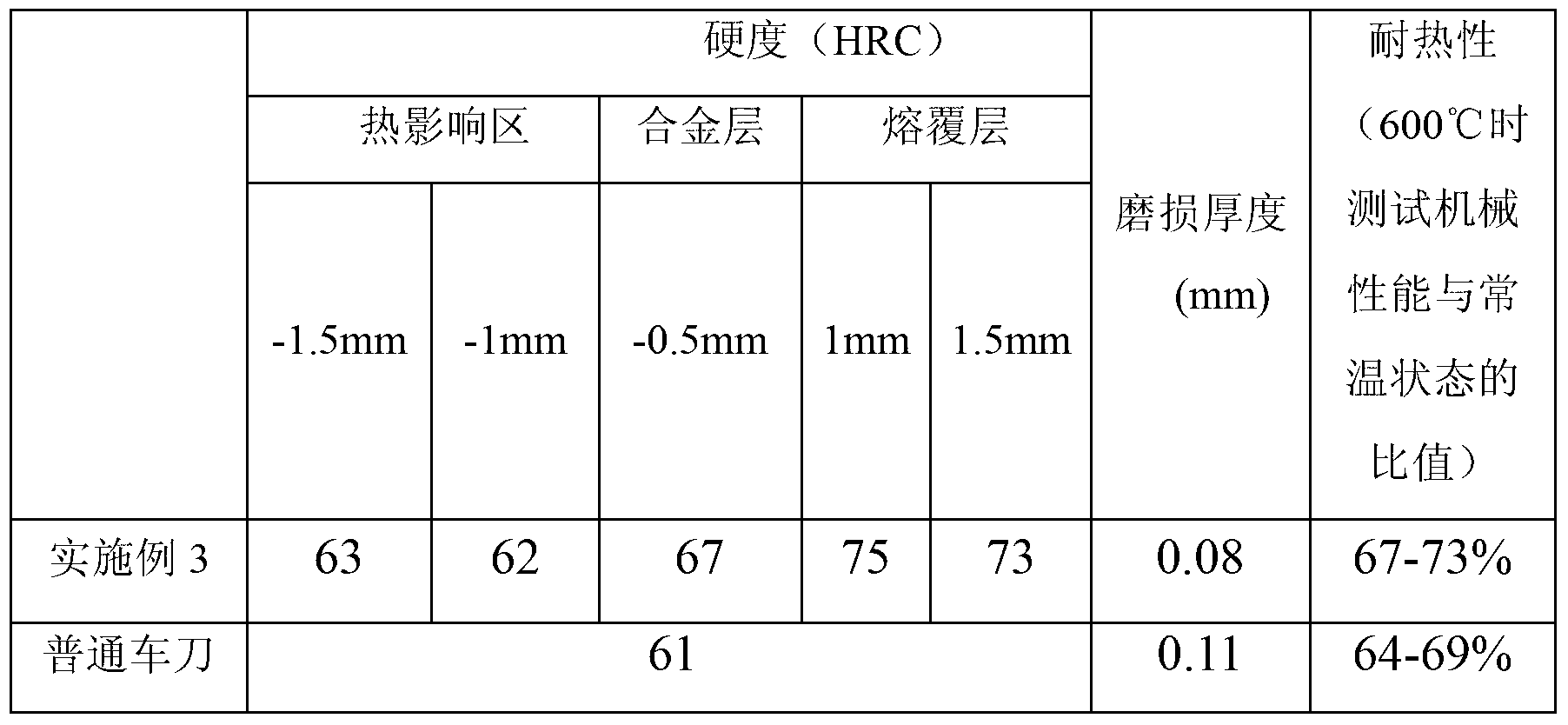 Cobalt-based metal ceramic alloy powder exclusively used in laser cladding of turning tool